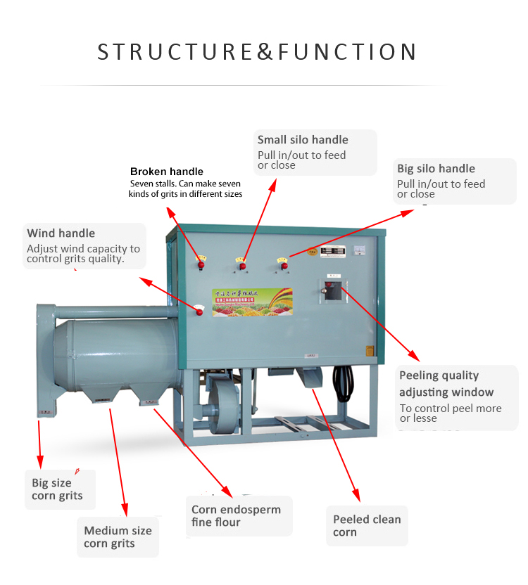 PC2 maize milling machine funtion.jpg